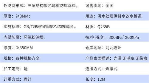 开封给水tpep防腐钢管厂家参数指标