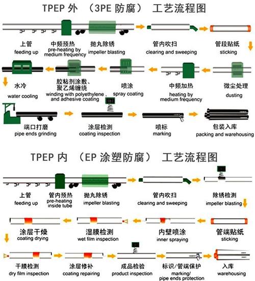 开封给水tpep防腐钢管厂家工艺流程