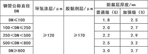 开封加强级3pe防腐钢管涂层参数