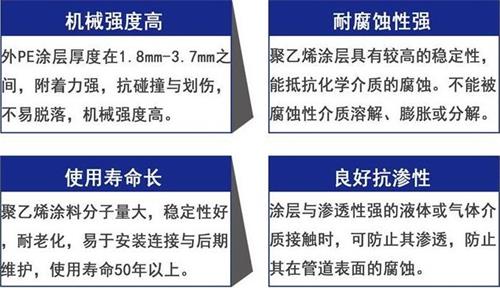 开封3pe防腐钢管供应性能优势